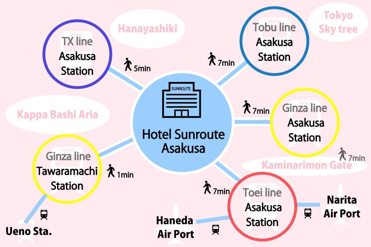 Hotel Sunroute Asakusa Tóquio Exterior foto